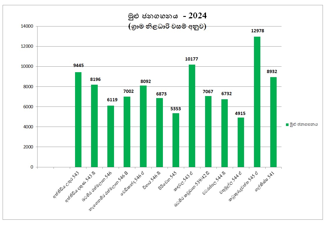 stat 1