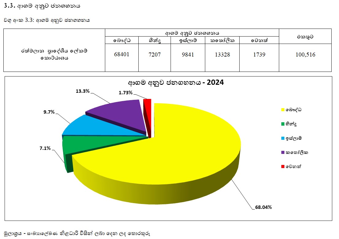 stat 2